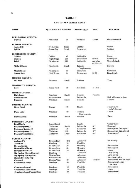 Bulletin 70. Caves of New Jersey, 1976 - State of New Jersey