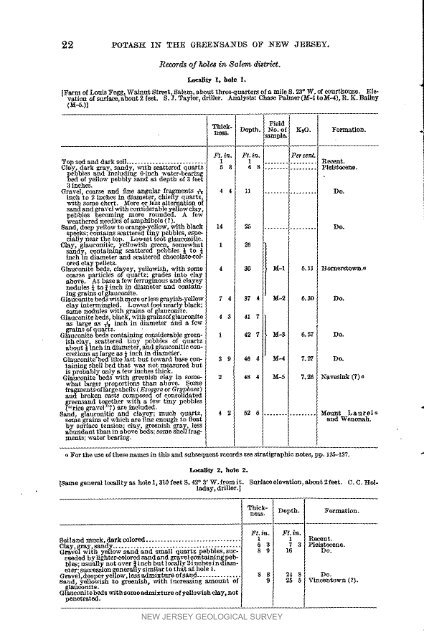 Bulletin 23. Potash in the Greensands of NJ, 1923 - State of New ...