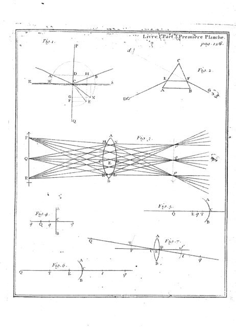 Traite D'Optique 1722 - Up