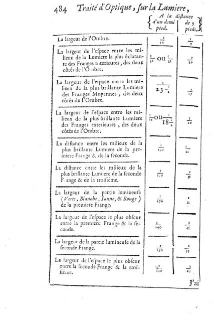 Traite D'Optique 1722 - Up