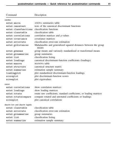 Stata Quick Reference and Index