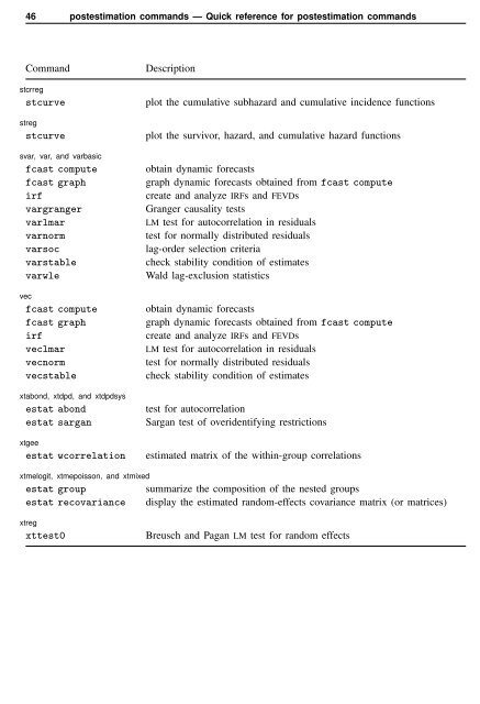 Stata Quick Reference and Index