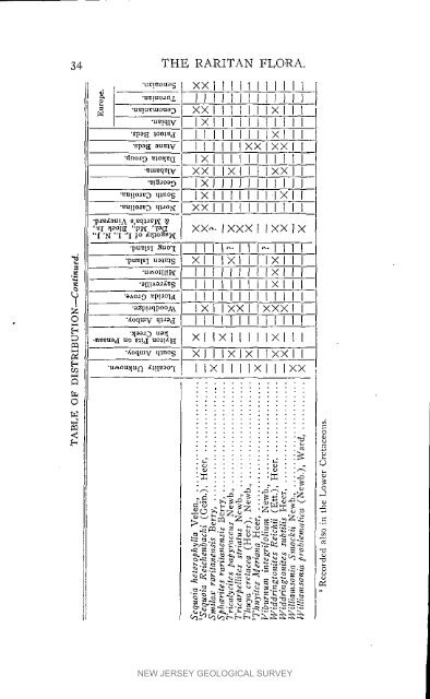 Bulletin 3. The flora of the Raritan Formation, 1911 - State of New ...