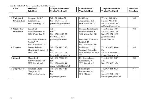 Liste des Clubs BMX Suisse â Adressliste BMX Club Schweiz