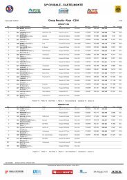 34Â° Cividale/Castelmonte - Cronosprint