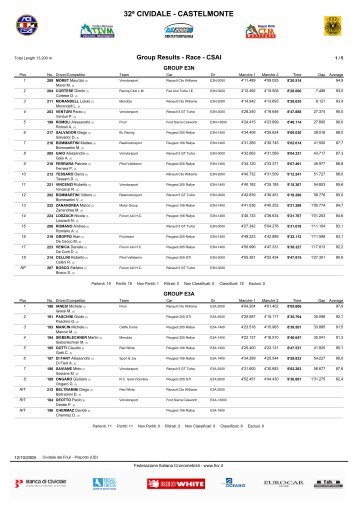 34Â° Cividale/Castelmonte - Cronosprint