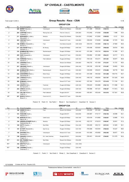 34Â° Cividale/Castelmonte - Cronosprint