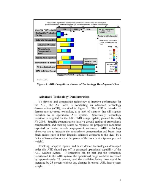 High Energy Laser Weapons Systems Applications - The Black Vault