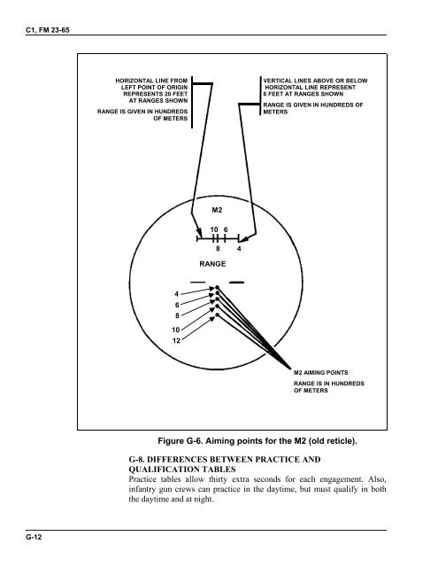 an/pas-13 (v2) medium weapon thermal sight - The Black Vault