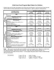 Nslp Meal Pattern Chart