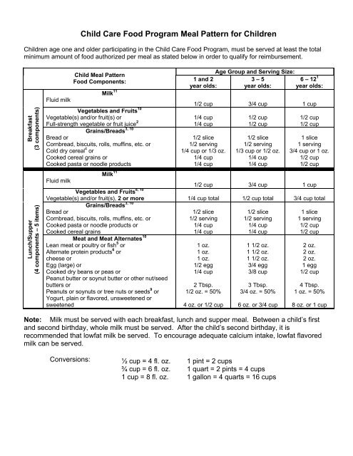 Usda Meal Pattern Requirements Coordinated Child Care Of