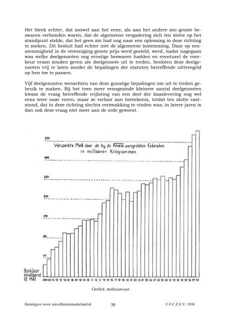 40 Jr Frico - Zuivelhistorie Nederland