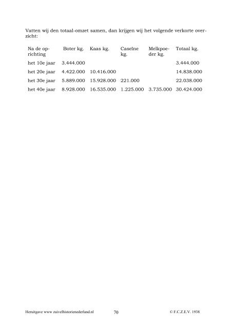 40 Jr Frico - Zuivelhistorie Nederland