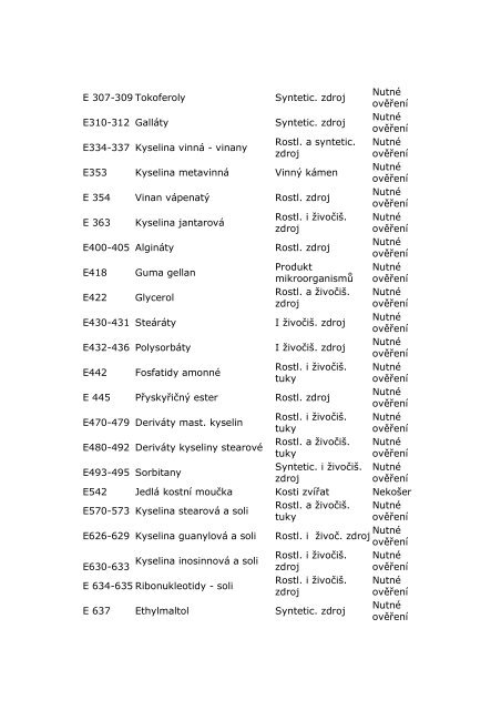 kosher seznam 2010 -2011[1]