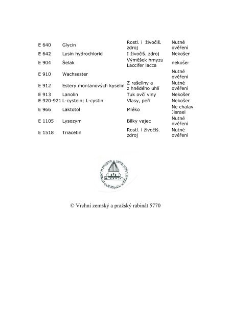 kosher seznam 2010 -2011[1]