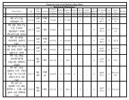 Pharmacology - STATE HEALTH SOCIETY-----BIHAR