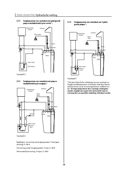 TDMA SOLAR PUR 2006 07 NL.pdf - Consolar