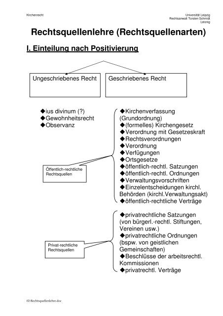 Rechtsquellenlehre (Rechtsquellenarten)