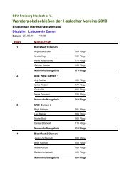 Luftgewehr Damen Mannschaft - Ssv-freiburg-haslach.de