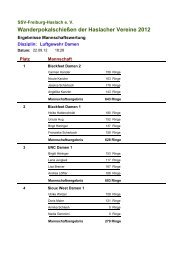 Luftgewehr Damen Mannschaft - Ssv-freiburg-haslach.de