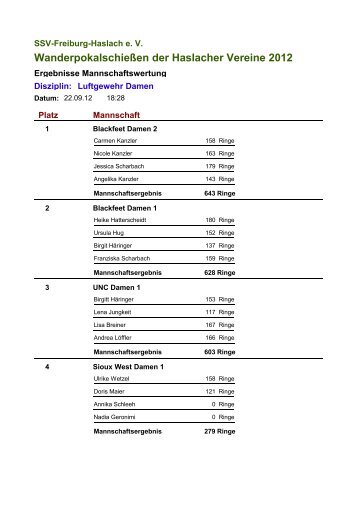 Luftgewehr Damen Mannschaft - Ssv-freiburg-haslach.de