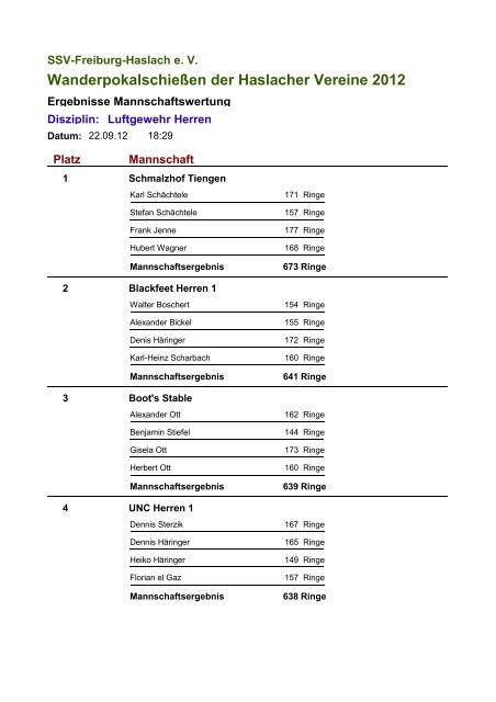 Luftgewehr Herren Mannschaft - Ssv-freiburg-haslach.de