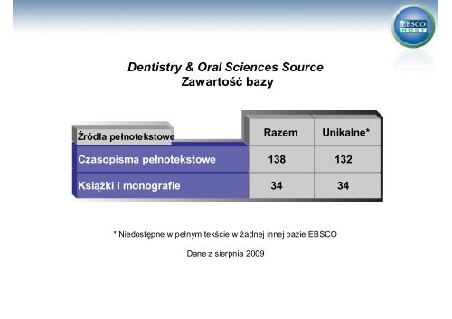 Dentistry & Oral Sciences Source