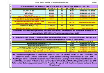 Kostenvergleich vor und nach UvdL' und KS'schem MoU für UHT, NH90 und SEA LION