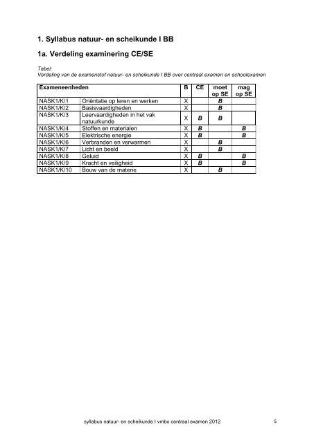 NATUUR- EN SCHEIKUNDE I VMBO - NVON