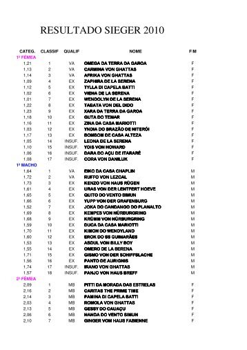 RESULTADO SIEGER 2010 - SOMENTE - SBCPA