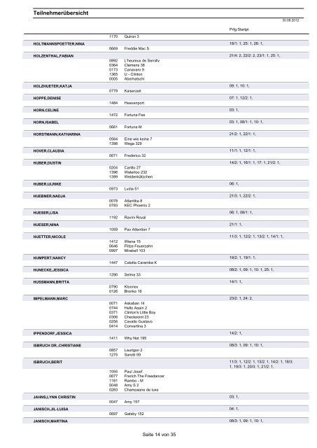 Teilnehmerübersicht - ZRFV Dortmund-Brechten