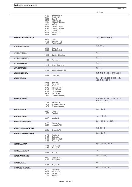 Teilnehmerübersicht - ZRFV Dortmund-Brechten