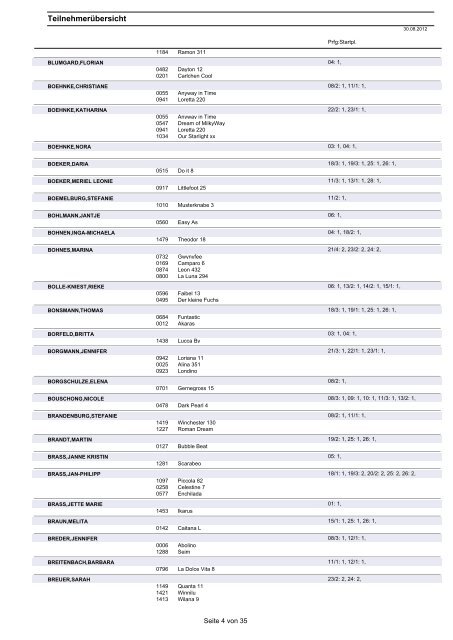 Teilnehmerübersicht - ZRFV Dortmund-Brechten