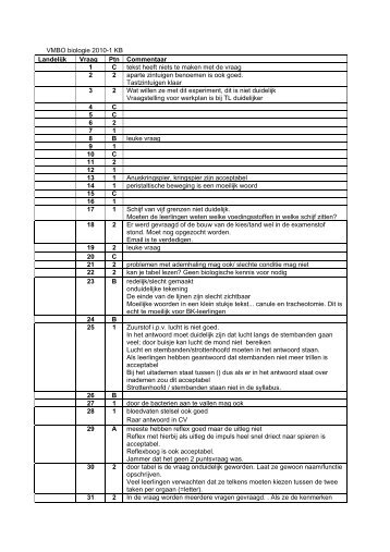 VMBO biologie 2010-1 KB Landelijk Vraag Ptn Commentaar ... - Nvon