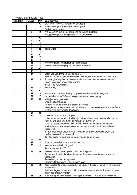 VMBO biologie 2010-1 KB Landelijk Vraag Ptn Commentaar ... - Nvon