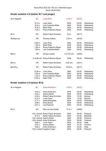 Stand: 08.06.2012 - TSG Wittenberg