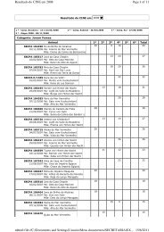 Resultado Cine 2008 - SBCPA