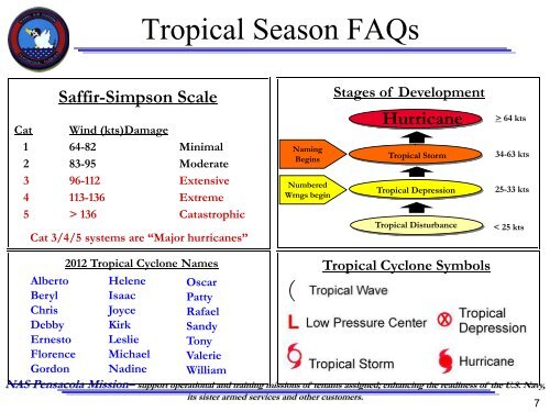 NAS Pensacola Hurricane Preparedness