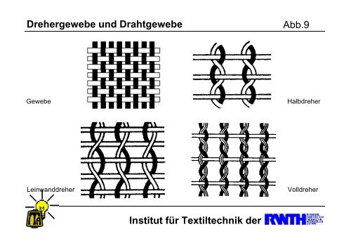 Intelligente Bekleidung / High-Tech-Fashion - ZiTex