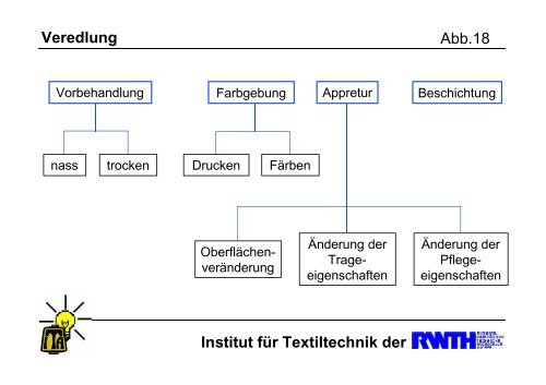 Intelligente Bekleidung / High-Tech-Fashion - ZiTex