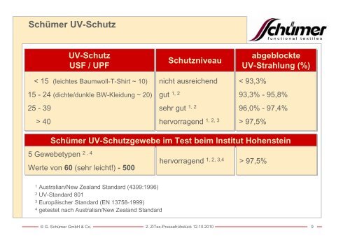 Schümer UV- & Vektorenschutz Innovativer Multifunktionschutz - ZiTex