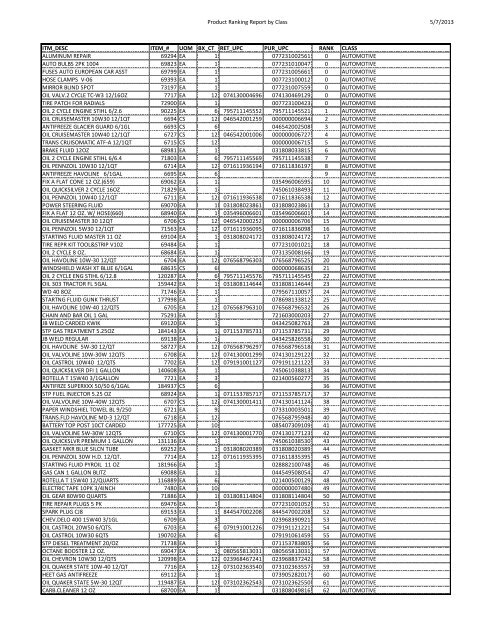 Supply Lists - Miscellaneous - West Orange-Stark High School