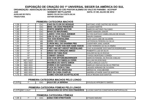 Resultado Universal Sieger realizada em 29, 30 e 01-07 ... - SBCPA