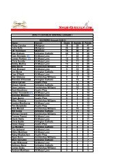 CCL I Mens Scorers - MassHSHockey.com