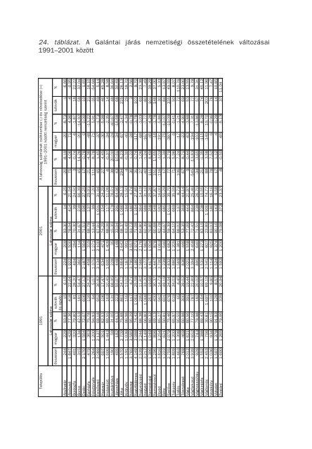 3124. Author: Pukkai LÃ¡szlÃ³ Title: MatyusfÃ¶ld I 03316.pdf ... - MEK