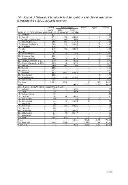 3124. Author: Pukkai LÃ¡szlÃ³ Title: MatyusfÃ¶ld I 03316.pdf ... - MEK