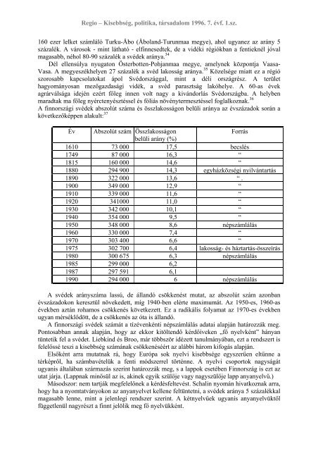 Regio â KisebbsÃ©g, politika, tÃ¡rsadalom 1996. 7. Ã©vf. 1.sz.