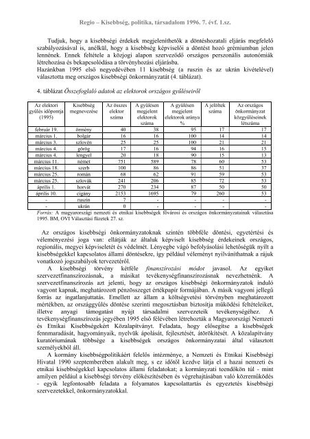 Regio â KisebbsÃ©g, politika, tÃ¡rsadalom 1996. 7. Ã©vf. 1.sz.