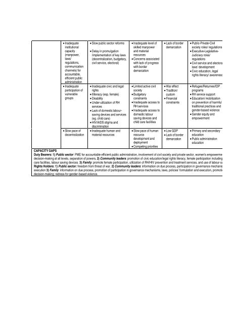 Common Country Assessment (CCA) - ECSS | Eritrean Center for ...