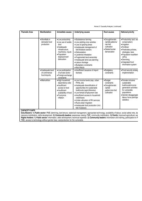 Common Country Assessment (CCA) - ECSS | Eritrean Center for ...